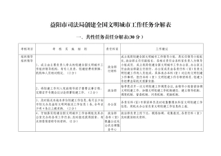 益阳市司法局创建全国文明城市工作任务分解表