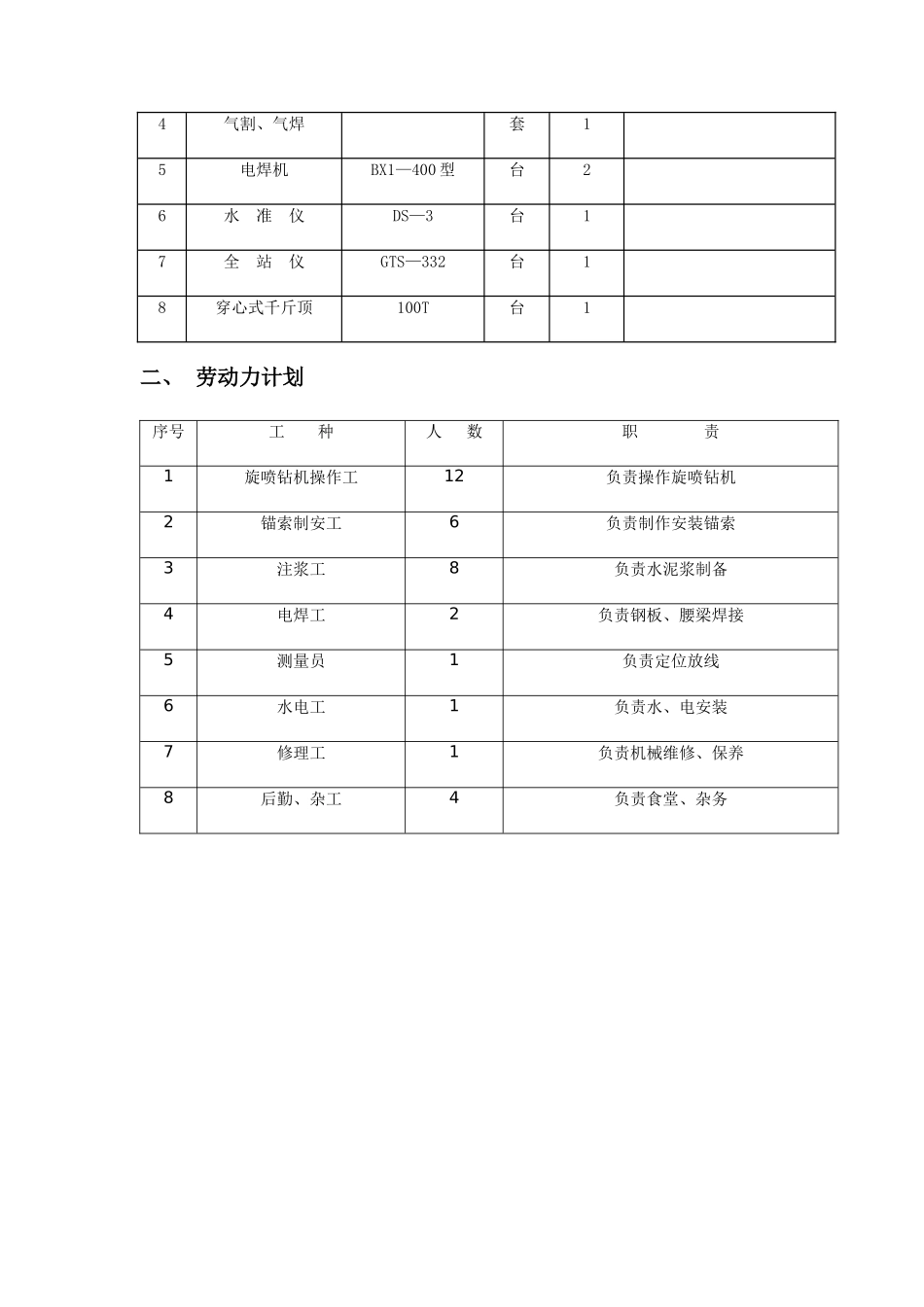 盐城C区旋喷锚索专项方案_第3页