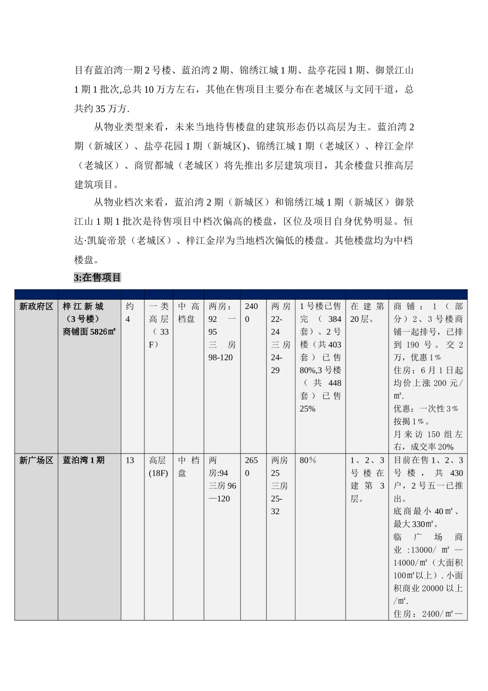 盐亭县房地产市场4月份月报_第3页
