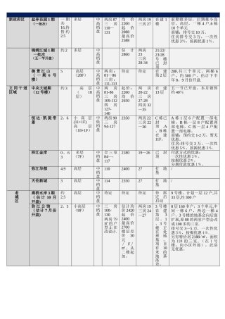 盐亭县房地产市场4月份月报