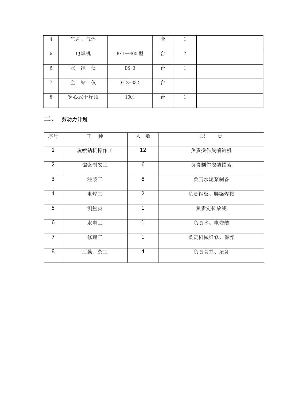 盐城C区旋喷锚索专项方案_第3页