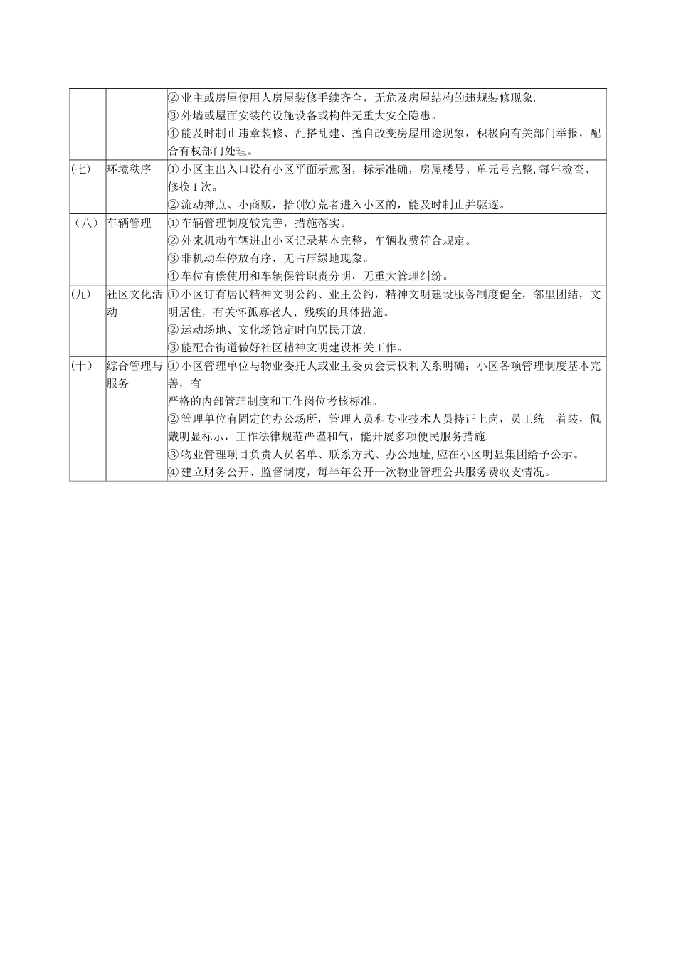 盐城市区普通住宅物业管理服务等级标准_第2页