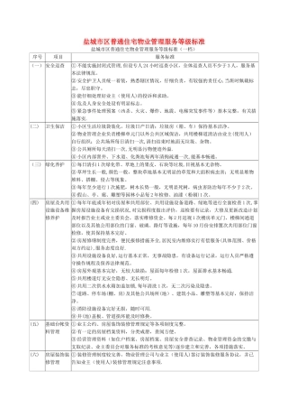 盐城市区普通住宅物业管理服务等级标准