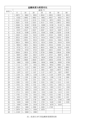 盐酸浓度与密度对照表