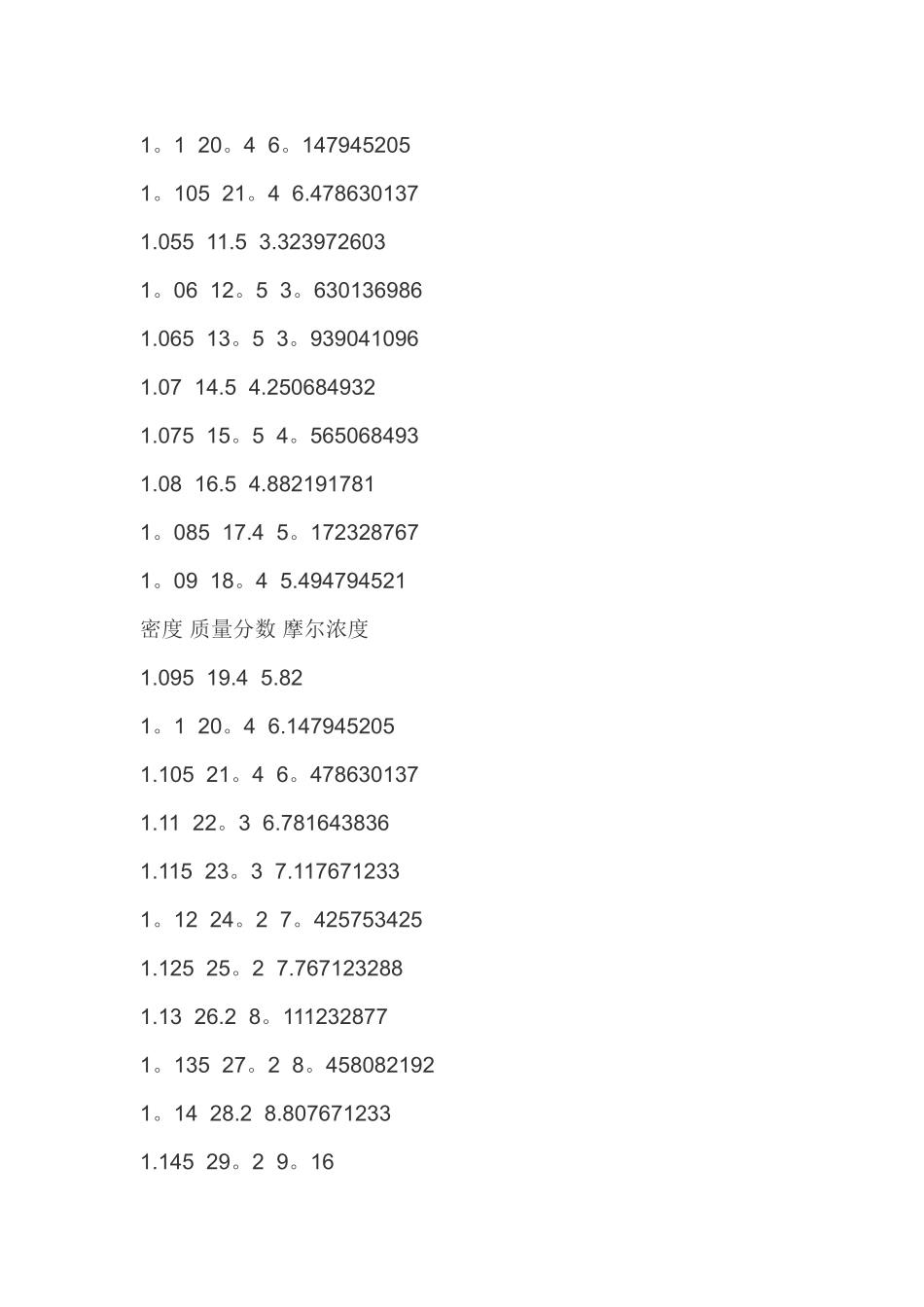 盐酸的密度对照表_第2页