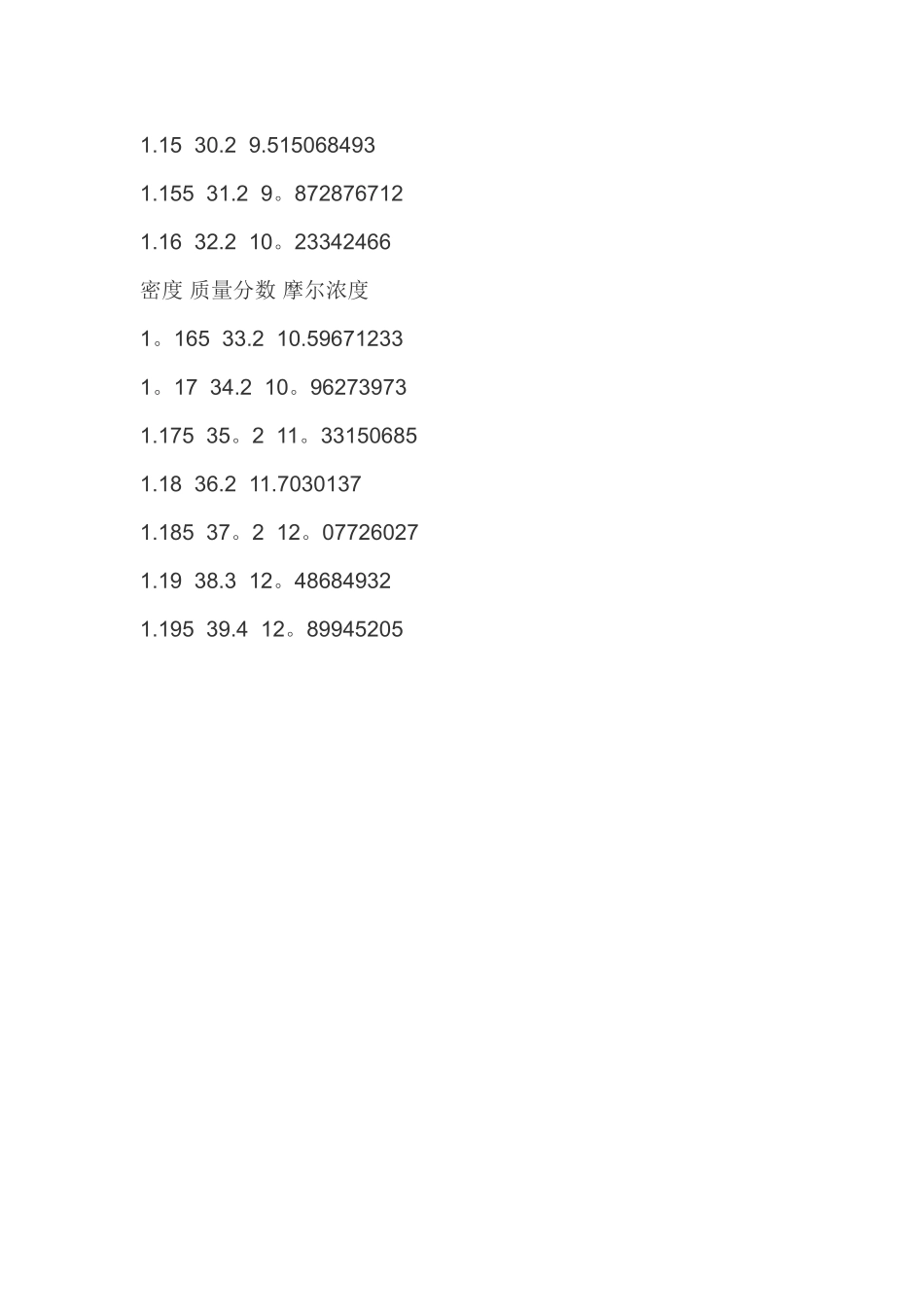 盐酸的密度对照表_第3页