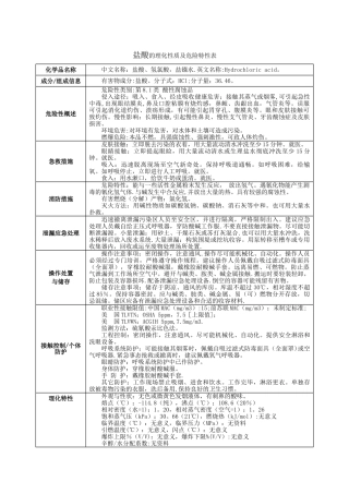 盐酸的理化性质及危险特性表