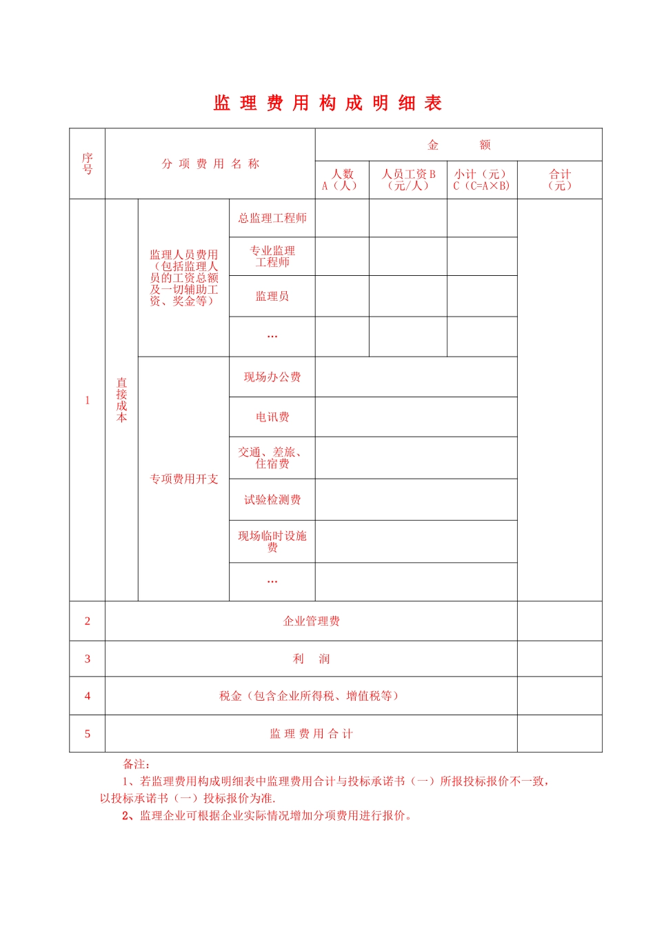 监-理-费-用-构-成-明-细-表_第1页