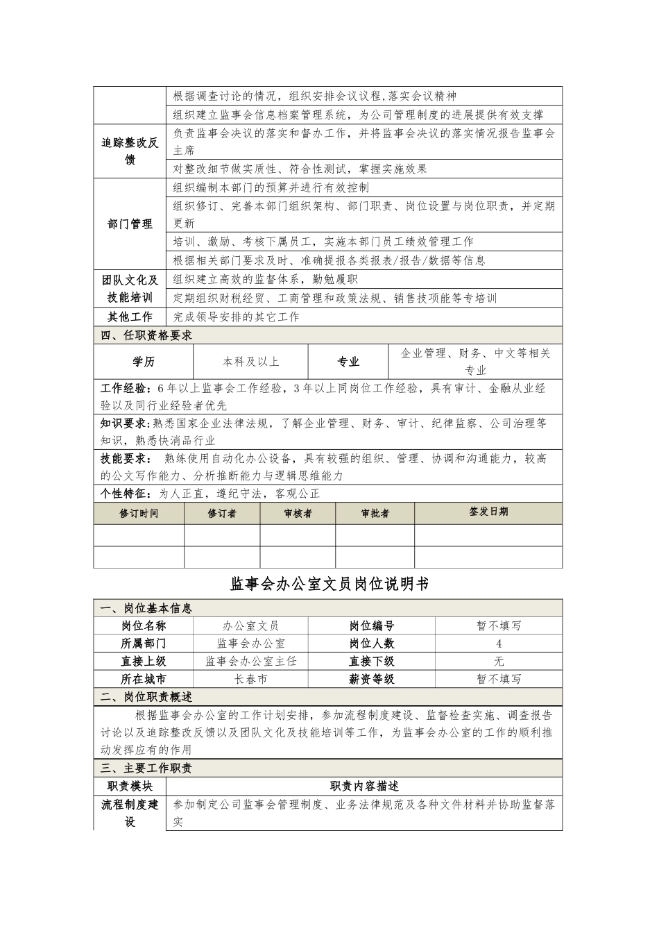 监事会办公室岗位职责_第2页
