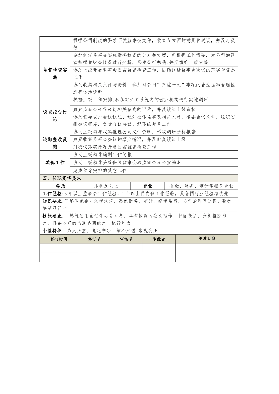 监事会办公室岗位职责_第3页