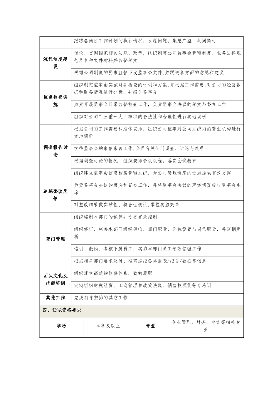 监事会办公室岗位职责_第2页