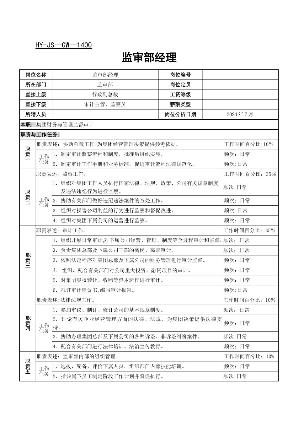 监审部经理岗位职责说明书-_第1页