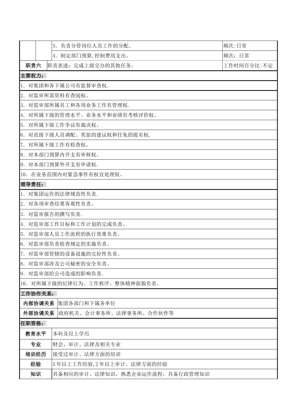 监审部经理岗位职责说明书-_第2页