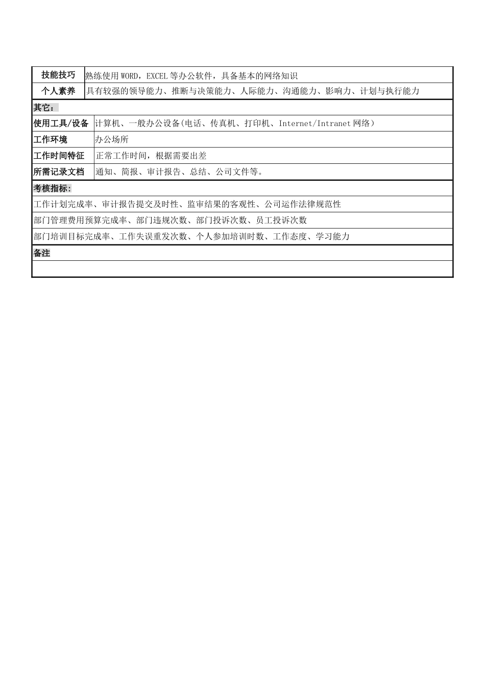 监审部经理岗位职责说明书-_第3页