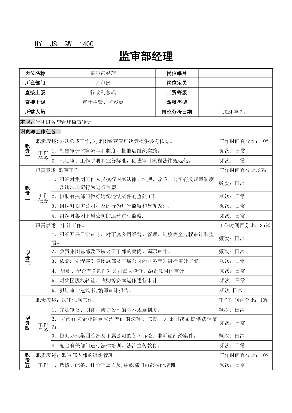 监审部经理岗位职责说明书_第1页