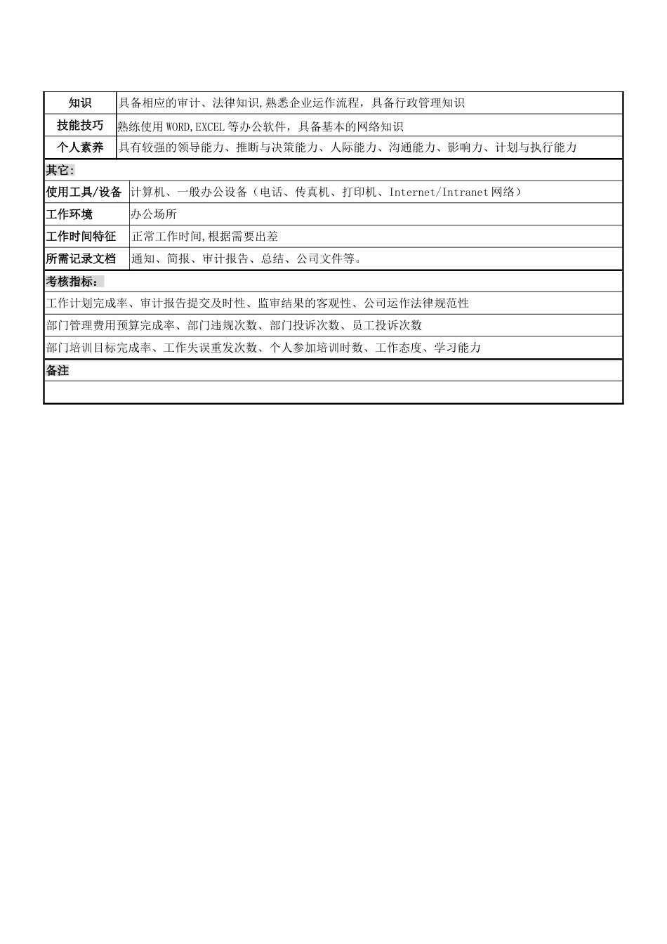 监审部经理岗位职责说明书_第3页
