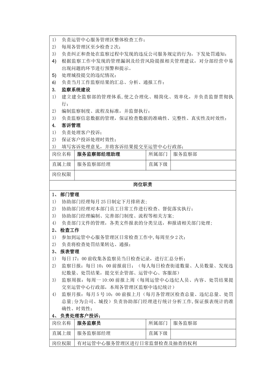 监察部部门职责、岗位职责、绩效考核标准_第2页