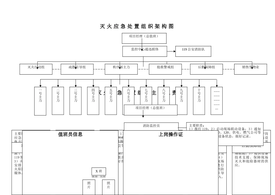 监控中心上墙制度模板_第3页