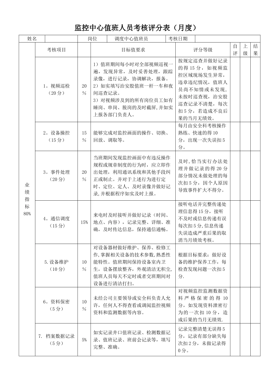 监控中心值班人员绩效考核月度考核表_第1页