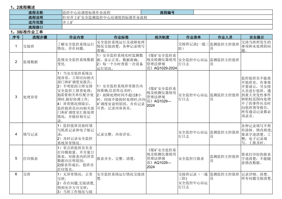 监控中心站调度标准作业流程_第2页