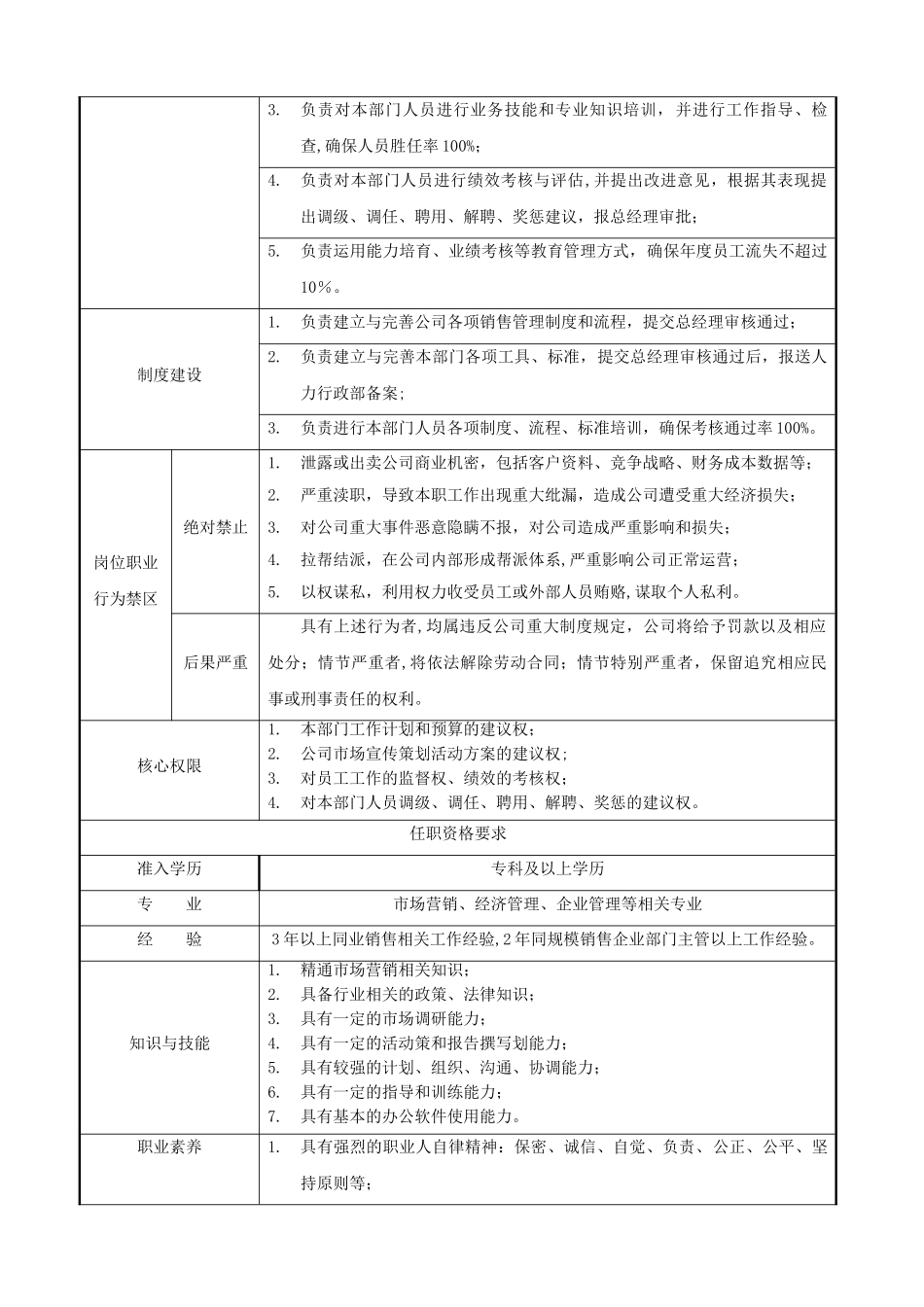 监控值班员岗位职责标准说明书_第2页