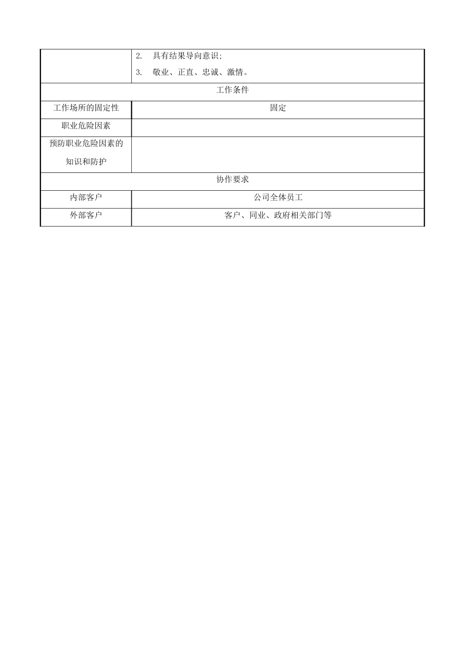 监控值班员岗位职责标准说明书_第3页