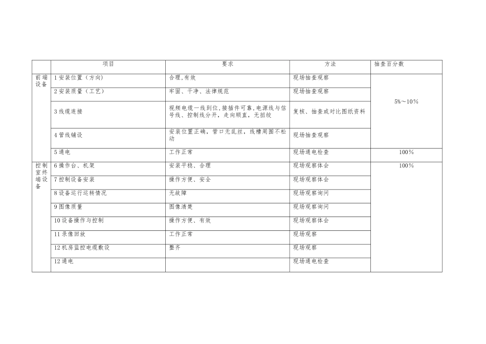 监控工程竣工验收单_第3页