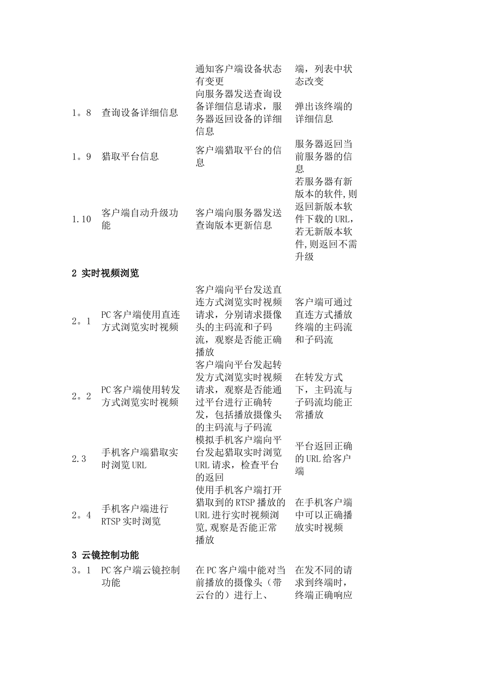 监控平台测试流程_第2页