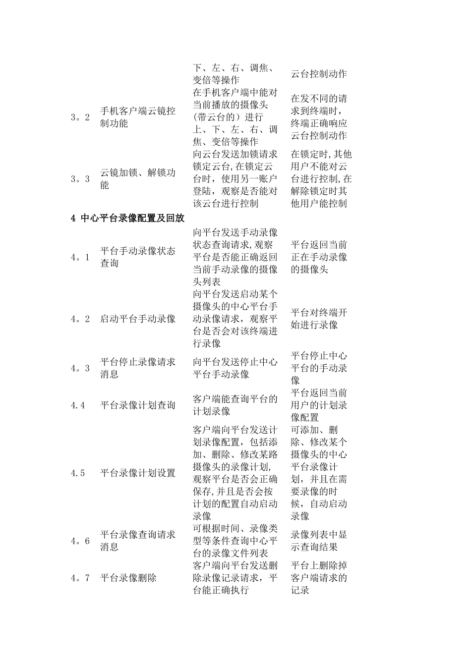 监控平台测试流程_第3页