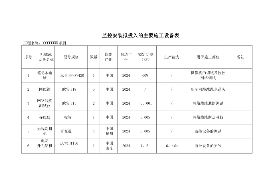 监控拟投入的主要施工设备表_第1页