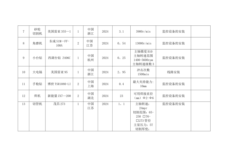 监控拟投入的主要施工设备表_第2页
