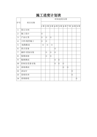 监控设备安装工程施工进度计划表