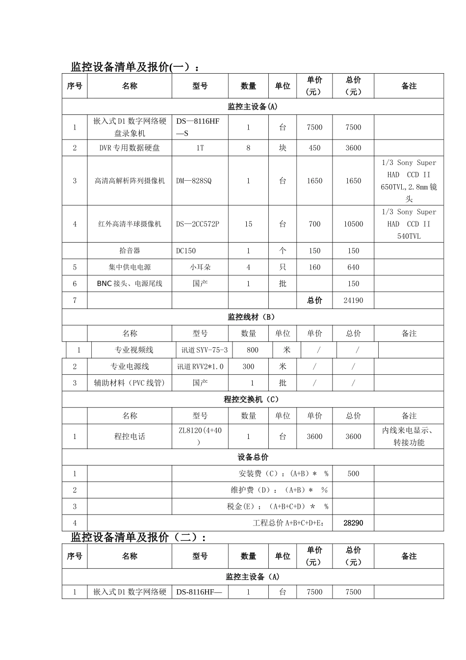 监控设备清单及报价_第1页