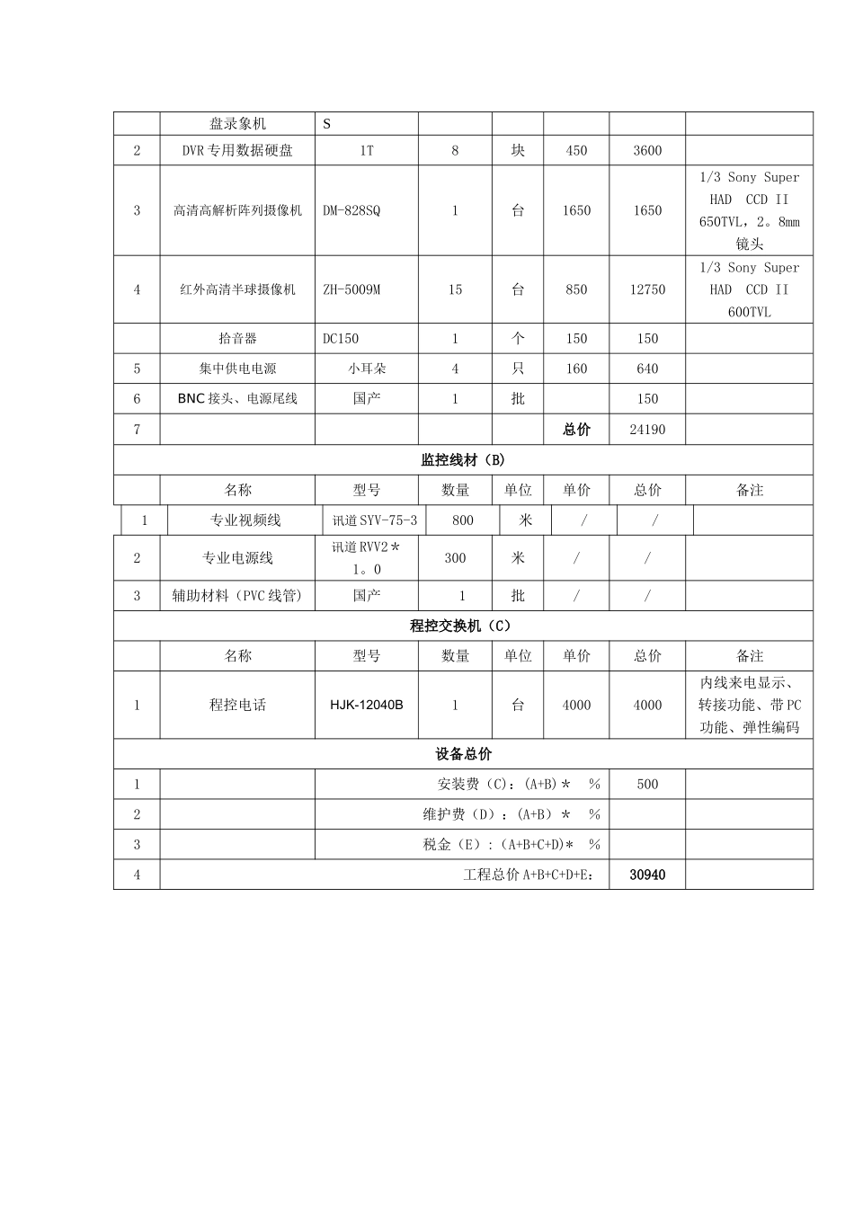 监控设备清单及报价_第2页