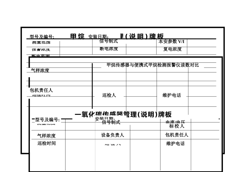 监控设备管理牌板_第1页