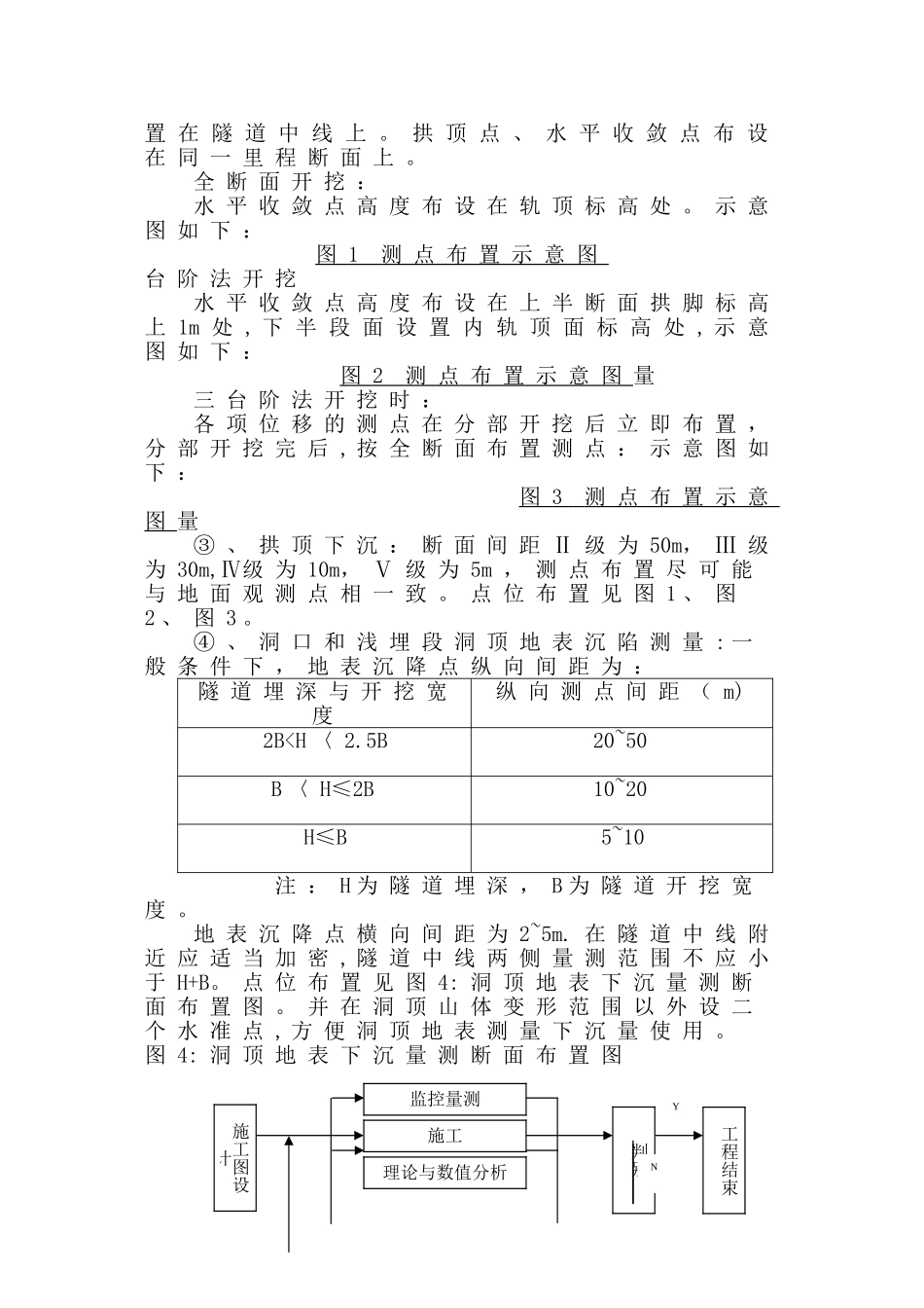 监控量测作业指导书_第3页
