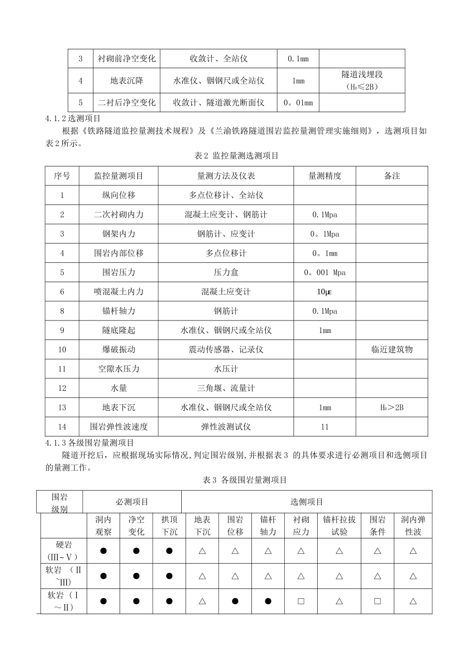 监控量测施工作业指导书_第2页