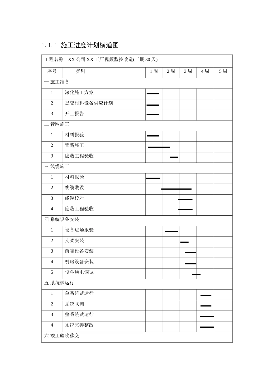 监控项目施工进度计划横道图_第1页