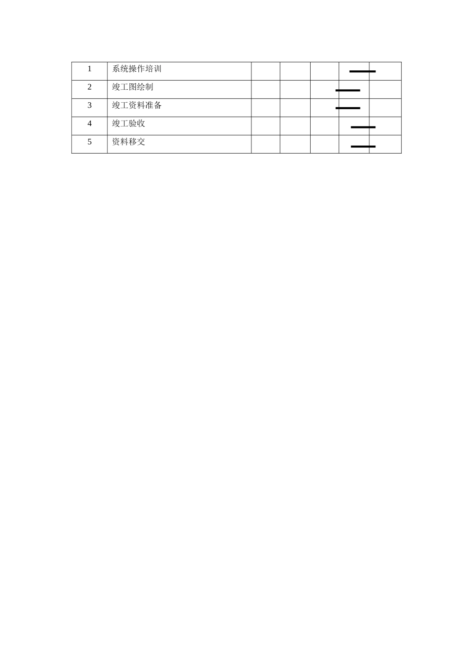监控项目施工进度计划横道图_第2页