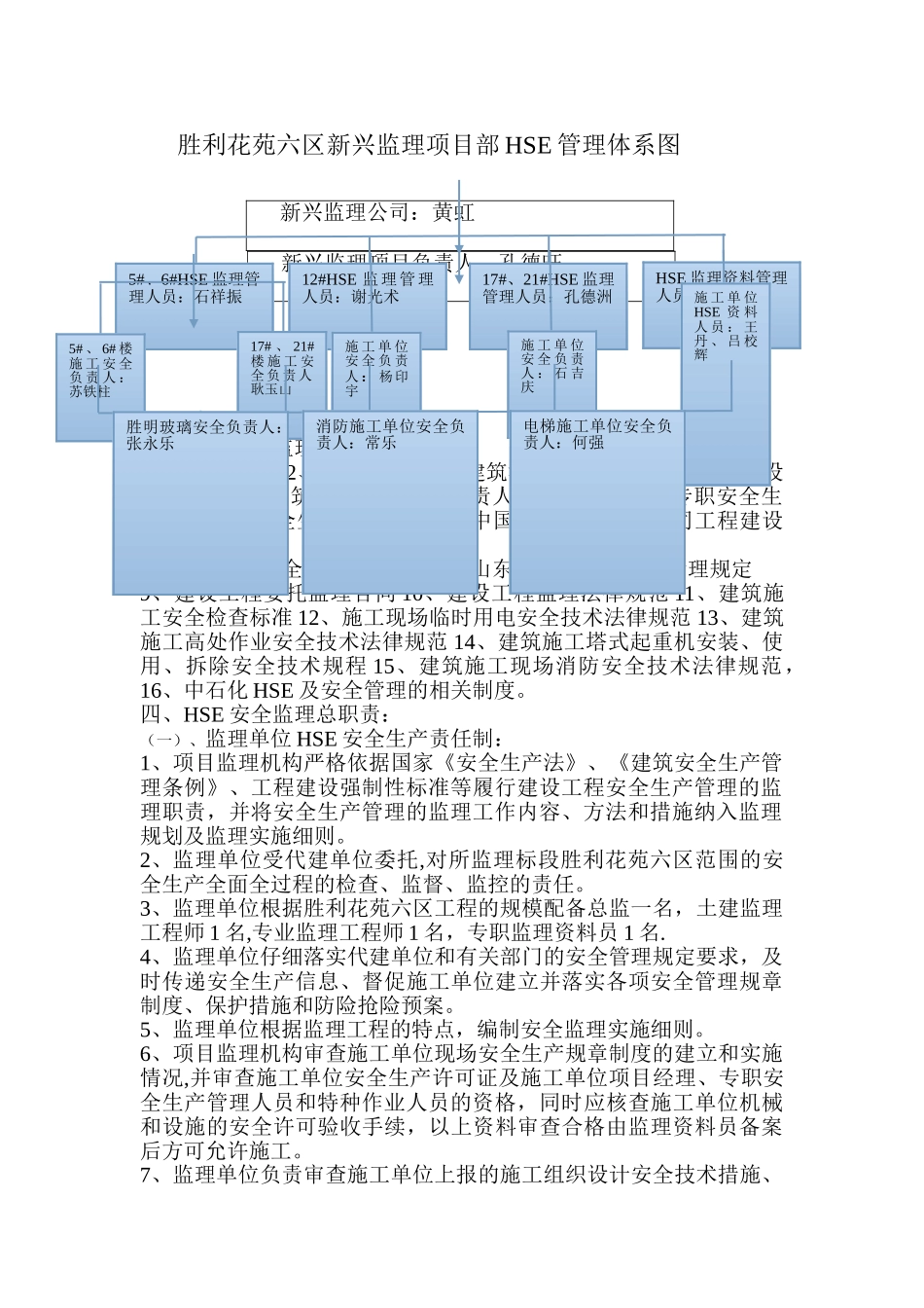监理HSE岗位职责_第2页