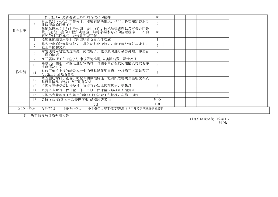 监理人员绩效考核表_第2页