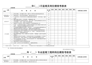 监理人员绩效考核表