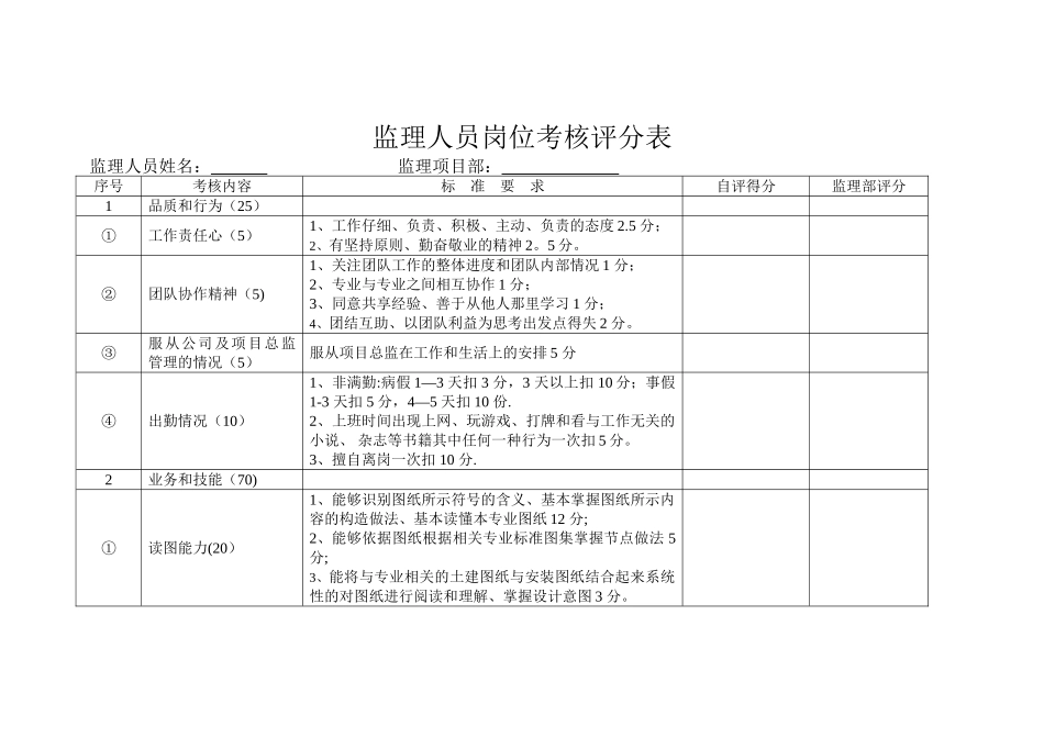 监理人员考核评分表_第1页