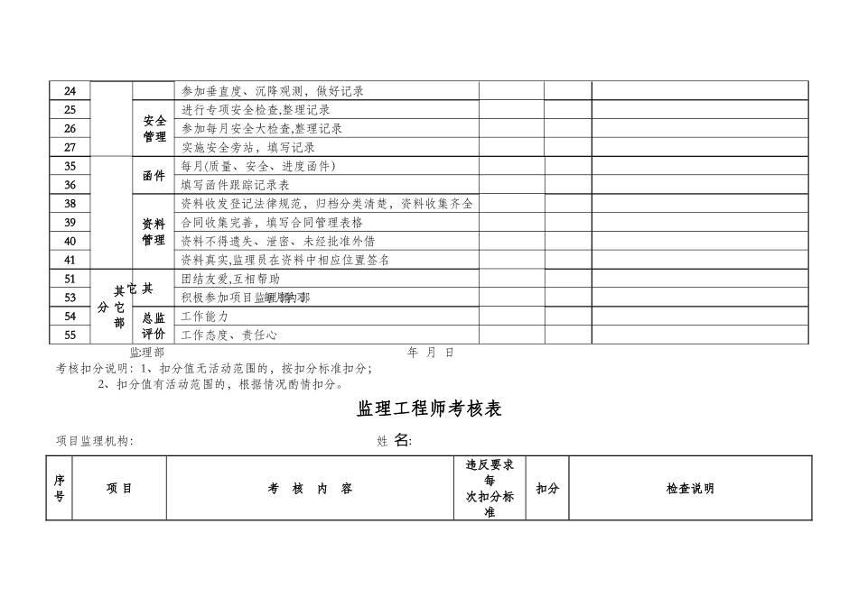 监理人员考核表_第2页