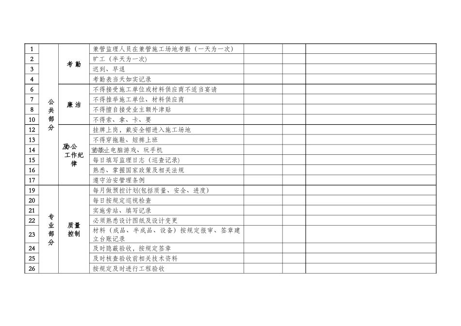 监理人员考核表_第3页