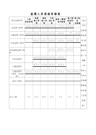 监理人员进场安排表