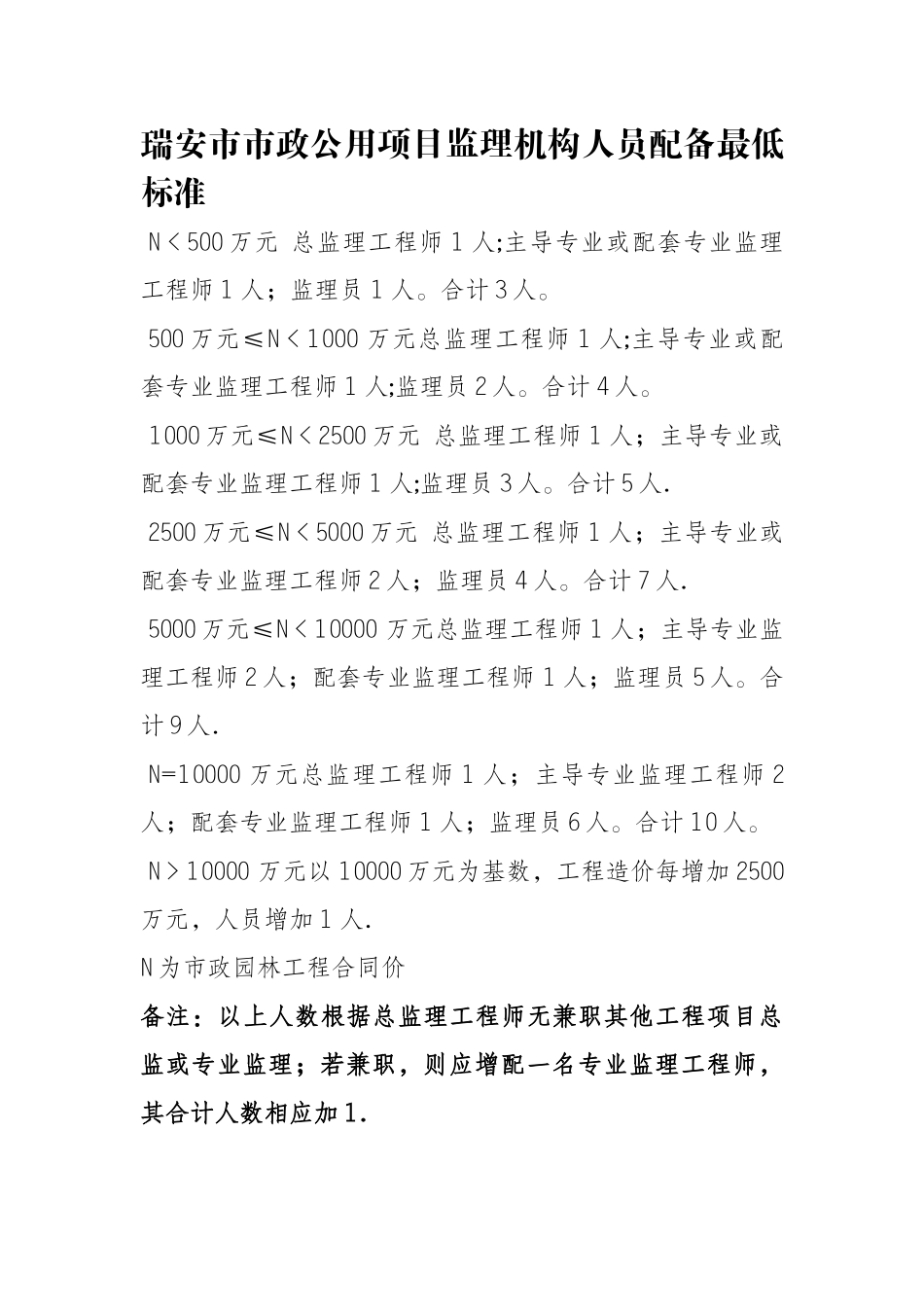 监理人员配置标准_第1页