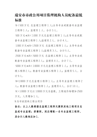监理人员配置标准