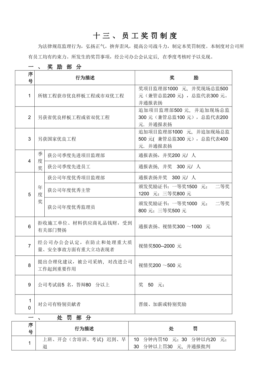 监理公司奖罚制度_第1页