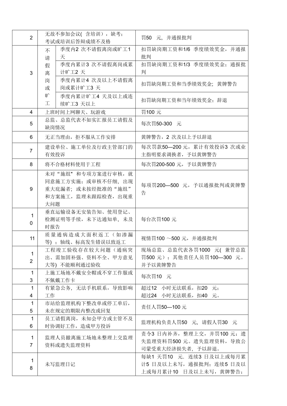 监理公司奖罚制度_第2页